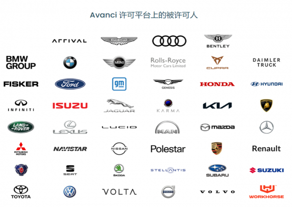 直通车厂，Avanci将无线专利装进1亿联网汽车，怎么做到的？