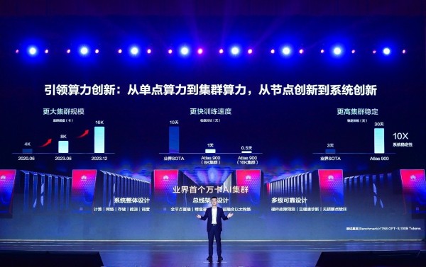 华为宣布昇腾AI集群全面升级 推出首个万卡AI集群
