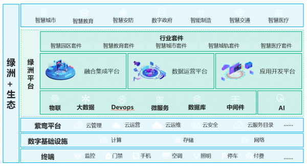 释放数据价值、赋能智慧政务，紫光云进入中国政务大数据管理平台市场领导者位置