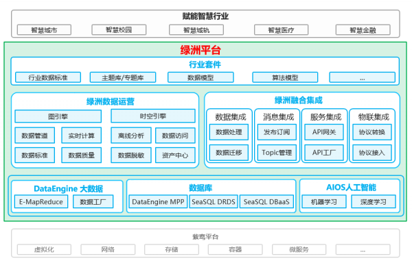 释放数据价值、赋能智慧政务，紫光云进入中国政务大数据管理平台市场领导者位置