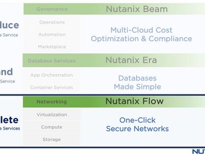 Nutanix .Next 2018大会发布多个新品和产品升级