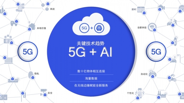 ��ͨ��Ͷ�򾢣���Ͷ�й���ҵ���ֳ�Ԥ�� Ͷ�ʿ���5G��AI