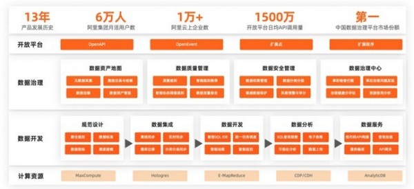 DataWorksٻDAMAйƷ