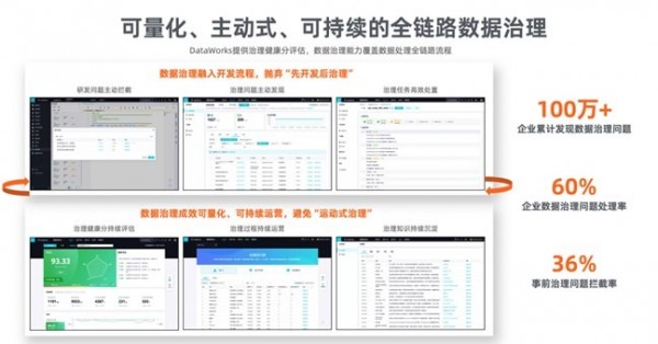 DataWorksٻDAMAйƷ