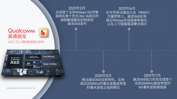 5G毫米波又迎里程碑式突破，支持未来中国5G毫米波部署所要求特性