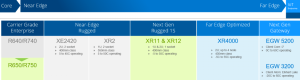 PowerEdge XR4000ɾҵ׿ߵĹܶ벻Ӣض֧