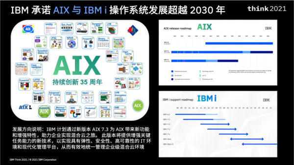 2021  IBM ʹ洢ûĵ 5 