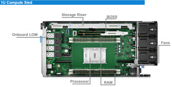 PowerEdge XR4000ɾҵ׿ߵĹܶ벻Ӣض֧