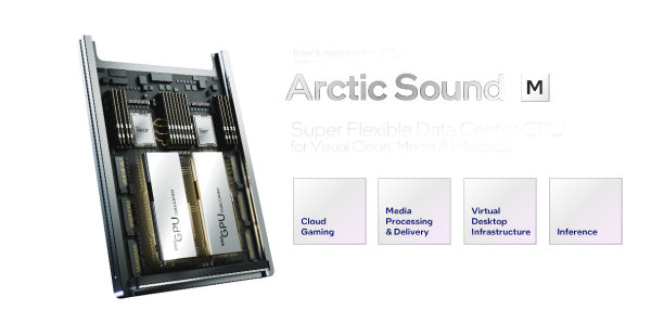英特尔公布代号Arctic Sound-M数据中心GPU的更多细节