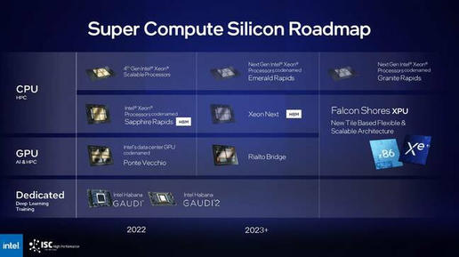 英特尔Falcon Shores XPU：一块处理器囊括N个CPU与GPU