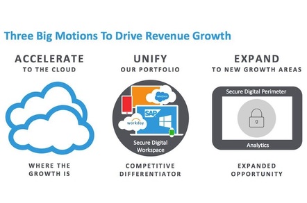 Citrix�����������ȲƱ���CEO��δ���ļƻ��Ǹ�����ơ����ϺͰ�ȫ