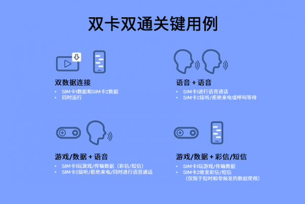 中国人的手机里，为什么要装两张SIM卡？