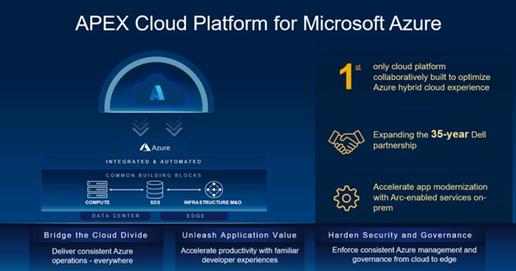 Dell APEX 云平台给 Azure的全新体验，您想知道的全在这里！