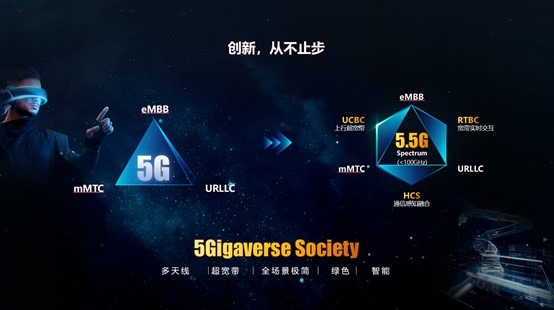 华为杨超斌：创新永恒，共建5Gigaverse社会