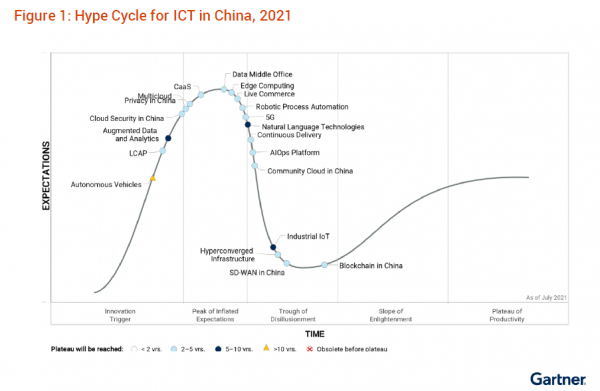 博睿数据作为AIOps代表厂商入选《2021年中国ICT技术成熟度曲线报告》