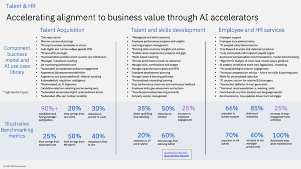 IBM发布AI战略，展示大量客户AI应用成果