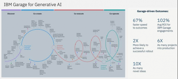 IBM发布AI战略，展示大量客户AI应用成果