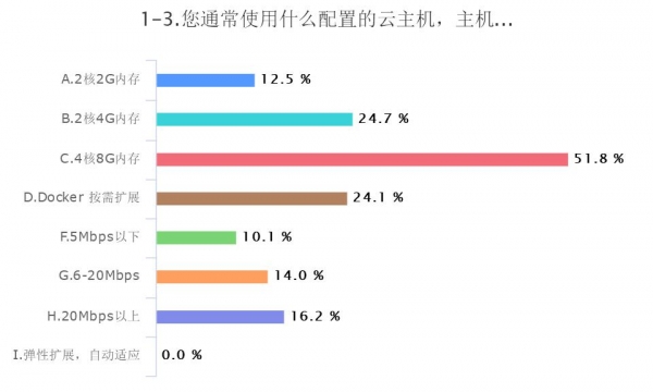 �Ƽ���ĵ�����ְ塪��2019�����Ƶ��б���