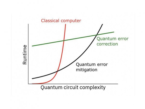IBM研究院的无服务器量子计算之路