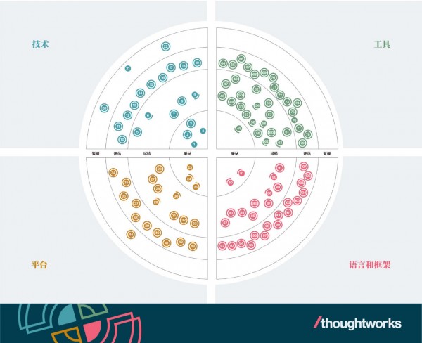 Thoughtworksٿ28ڡ״ᣬָ˹ƣӦôģ͵·