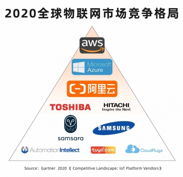 ������3A��֣������ơ�����ѷ����ѡGartner����ȫ����������������