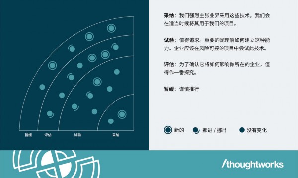 Thoughtworksٿ28ڡ״ᣬָ˹ƣӦôģ͵·