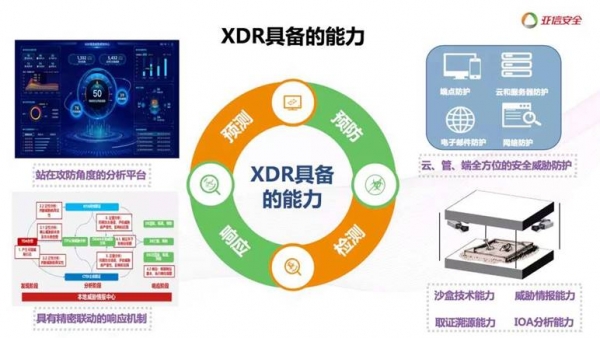 XDR���¹����������簲ȫ��X��Y����