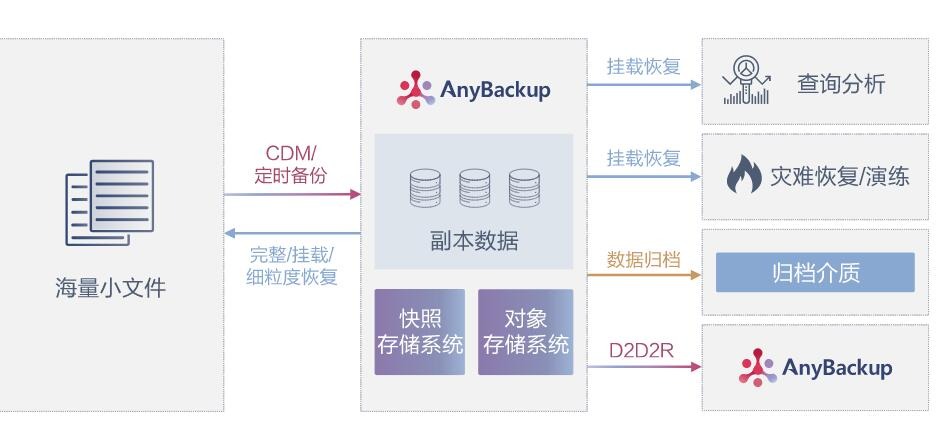  AnyBackup Family 7