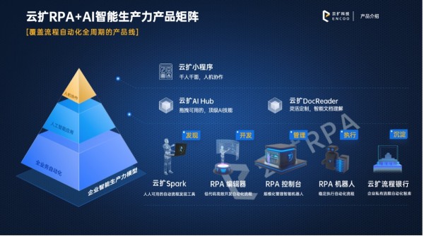 山林宇宙，共契往之：“我们在创造RPA的中国范式”｜对话云扩科技CTO史秋芳
