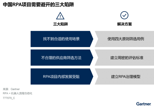 Gartner：避开三大误区，推动中国RPA项目的成功