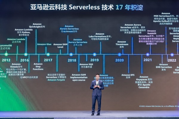 ServerlessAmazon Lambdaÿ±ô10ڴ