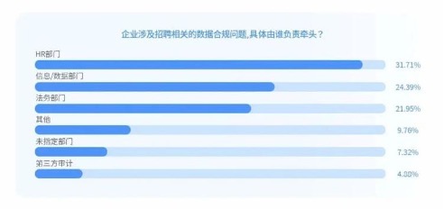 Moka联合大成律所发布《在华企业招聘数据合规白皮书》：八成以上企业对招聘数据合规认知度不足