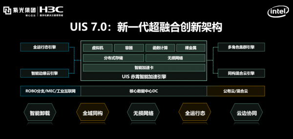 H3C UIS���ںϽ������