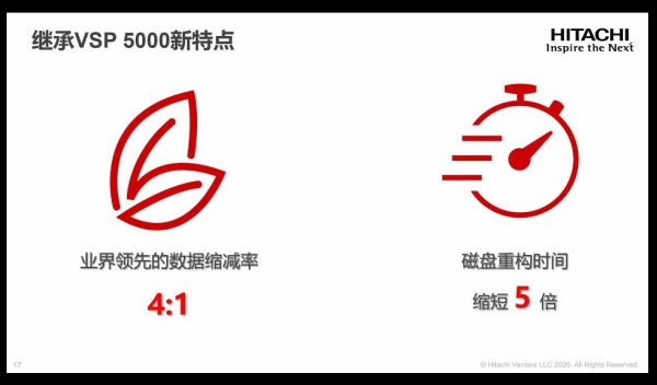 2020�꣬Hitachi Vantara �Ƴ��洢�����������ȫ����VSP E990