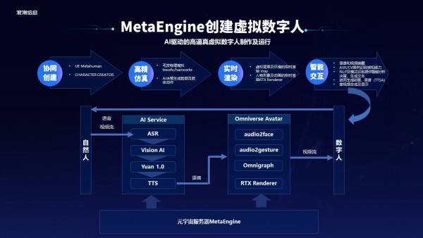 ˳ϢԪʵںϵ壬MetaEngine»ʩ