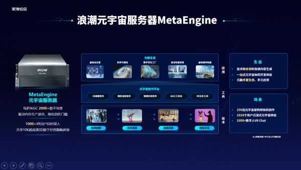 ˳ϢԪʵںϵ壬MetaEngine»ʩ