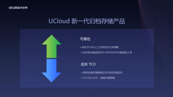 ���־����˳���UCloud��һ���鵵�洢��Ʒ����ZB�����ݴ洢��ʱ��