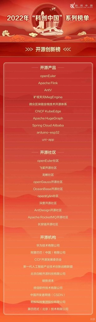 Apache Flink ѡ 2022 “ƴй”Դ°