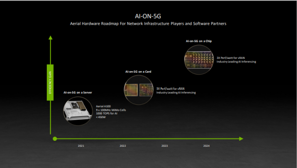 ǧаҵAI NVIDIA5Gͳ·