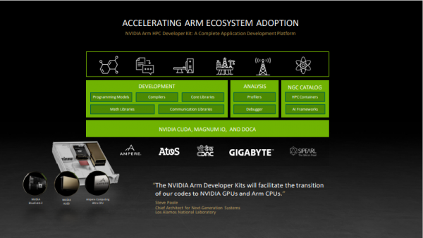 ǧаҵAI NVIDIA5Gͳ·