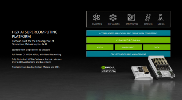 ǧаҵAI NVIDIA5Gͳ·