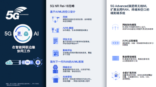高通中国区研发负责人徐晧：5G Advanced将向三大全新技术领域迈进