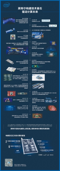 һͼ������Ӣ�ض�������Ϊ���ĵ����岼�ּ�����������̱�