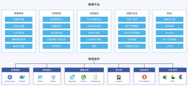 Ϋ�����л���΢����������������PaaSƽ̨