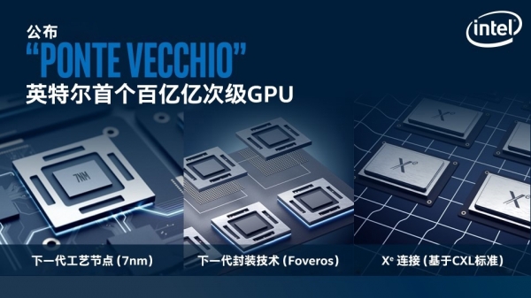 ����AI/HPC�ںϵļ�ʵ���� Ӣ�ض���¶����ȫ�¼ܹ���GPU