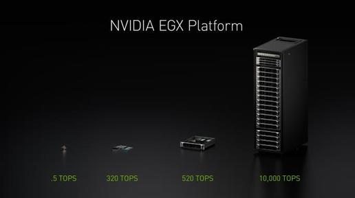 NVIDIA发布EGX边缘计算平台，将实时人工智能带给全球各行各业