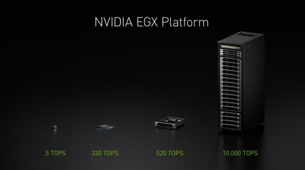 NVIDIA����EGX��Ե����ƽ̨����ʵʱ�˹����ܴ���ȫ����и�ҵ