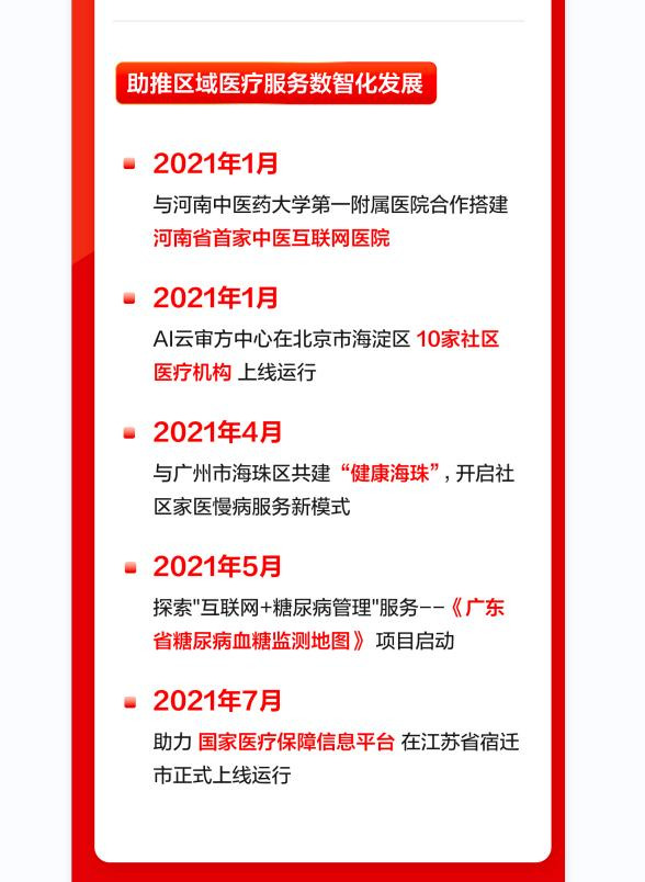 2021ҵӴзͶ ʵջҽƷ