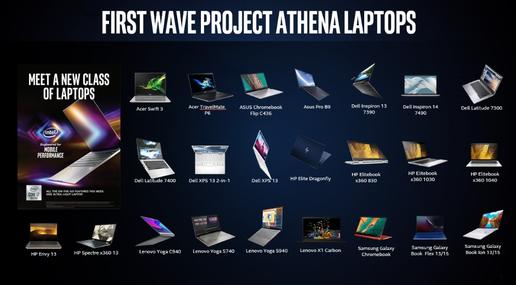 2020年国际消费电子展（CES）：英特尔雅典娜创新计划扩大规模 推出第一波Chromebooks笔记本电脑