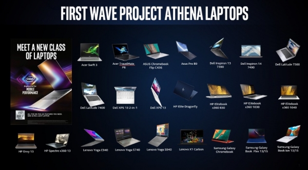 2020��������ѵ���չ��CES����Ӣ�ض��ŵ��ȴ��¼ƻ������ģ �Ƴ���һ��Chromebooks�ʼǱ�����